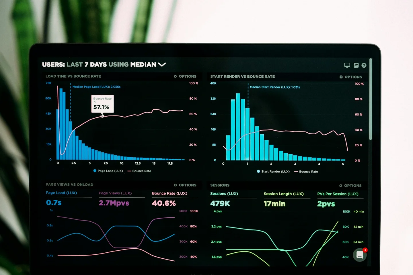 Software development and dashboard — visual atmosphere